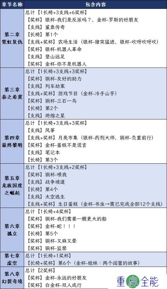 双影奇境成就攻略   全部成就解锁列表总汇[多图]