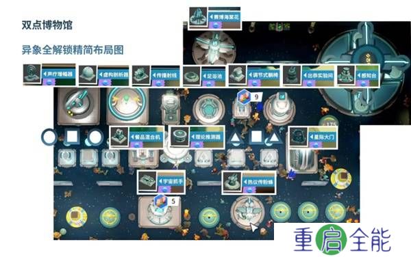双点博物馆激活异象怎么弄  激活异象宇宙之桌全解锁|布局攻略[多图]