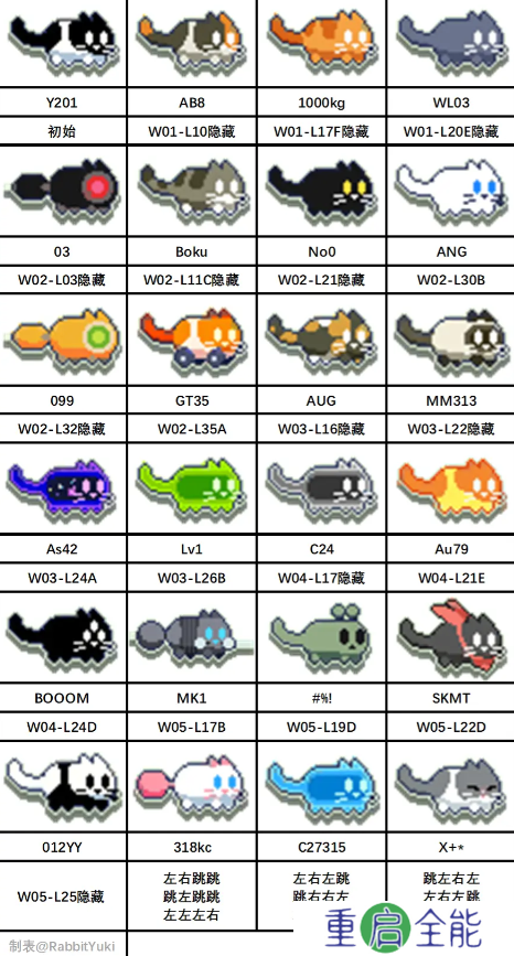 CATO黄油猫皮肤大全  所有皮肤图鉴及代码[多图]