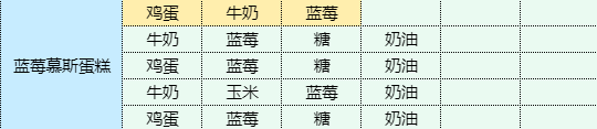 魔卡少女樱回忆钥匙蓝莓慕斯蛋糕 蓝莓慕斯蛋糕食谱配方