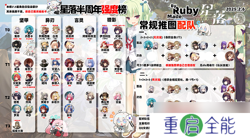 星落手游角色排行 星落手游角色强度榜介绍