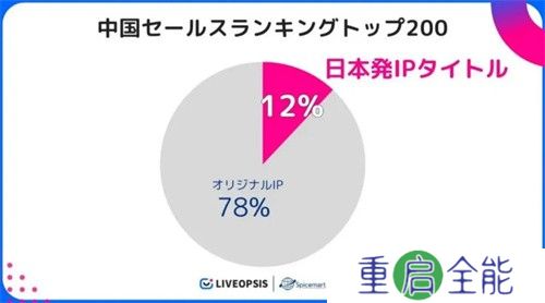 历经五年磨难，《数码宝贝：源码》找到了破局之路