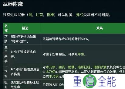 星露谷物语附魔属性有哪些-星露谷物语附魔属性介绍