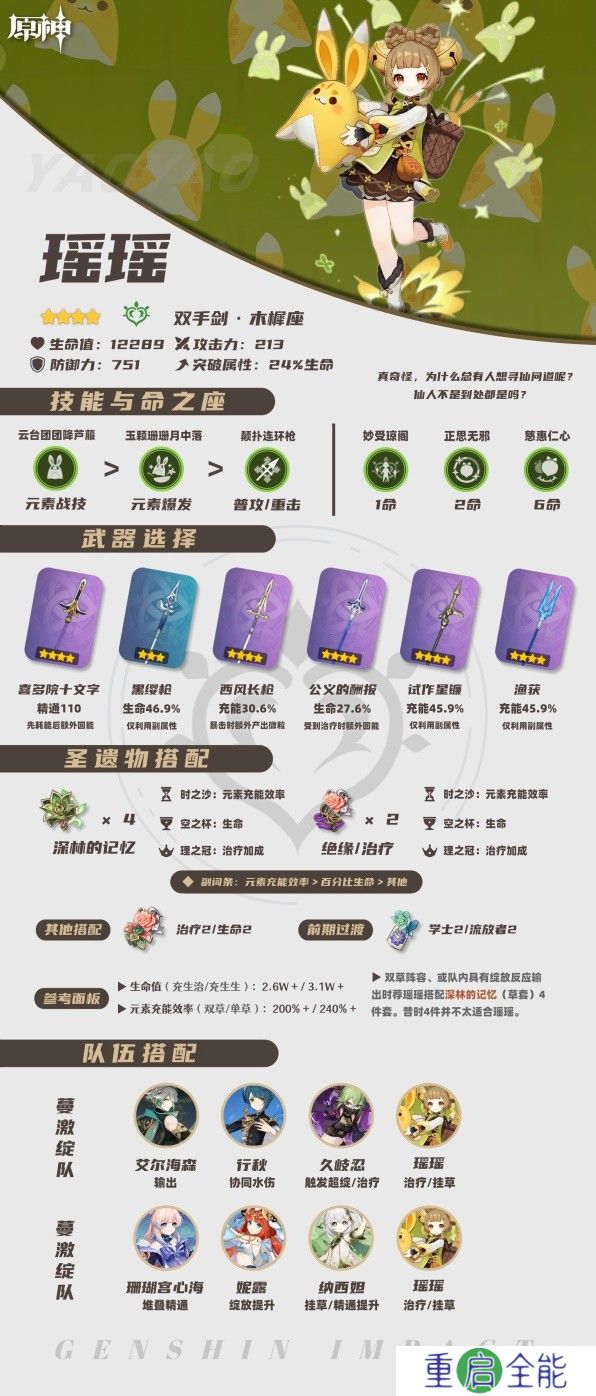 原神瑶瑶4星武器怎么选择-原神瑶瑶4星武器哪吧好