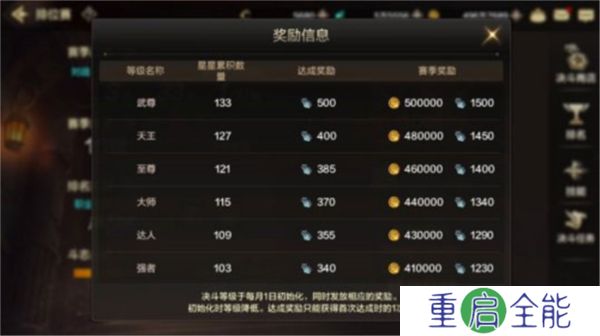 中文版地下城与勇士