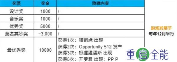 游戏发展国安卓汉化版