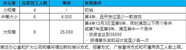 游戏发展国安卓汉化版
