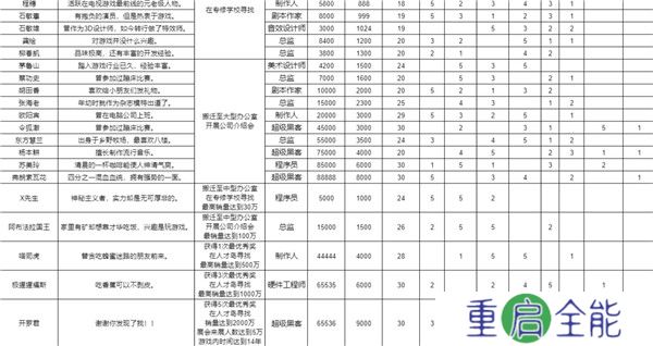 游戏发展国安卓汉化版