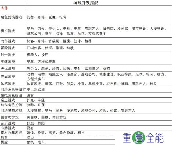 游戏发展国安卓汉化版截图