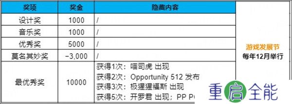 游戏发展国安卓汉化版截图