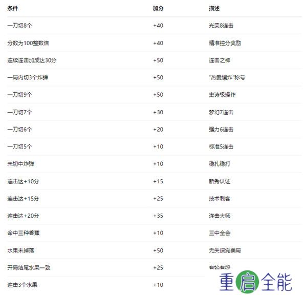 水果忍者安卓正版
