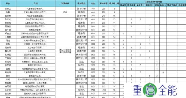 游戏发展国安卓汉化版