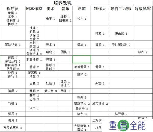 游戏发展国安卓汉化版