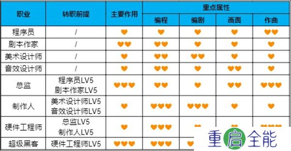 游戏发展国安卓汉化版截图