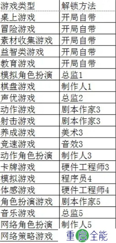 游戏发展国安卓汉化版