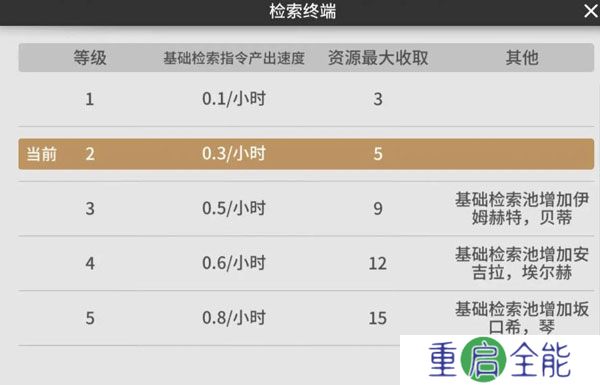 中文版少女前线云图计划