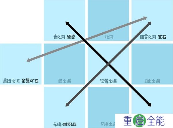 小小航海士外传