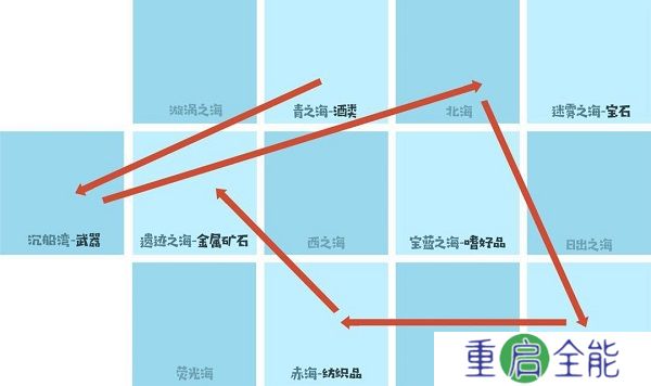 小小航海士外传