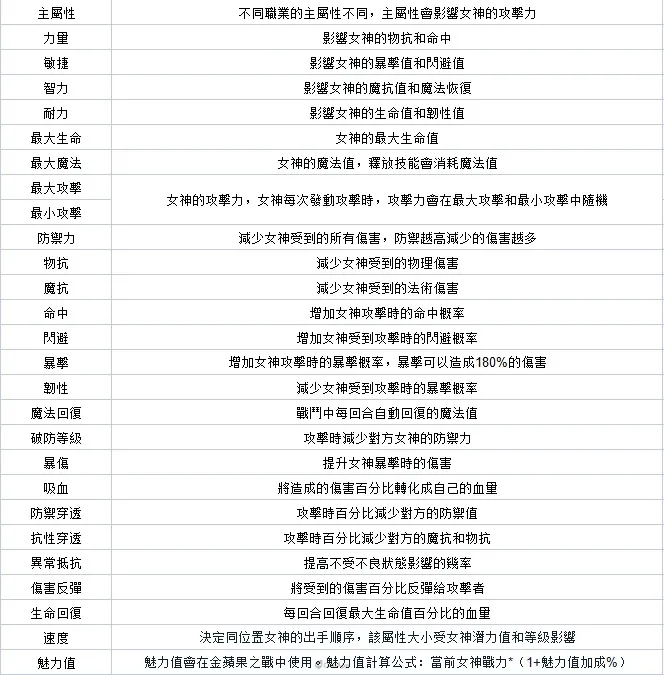 放置天使手游